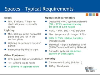Spaces – Typical Requirements Other Equipment UPS, power dist. or conditioner <= 100kVa inside room > 100kVa in separate room Lighting Min. 500 lux in the horizontal plane and 200 lux in the vertical plane Lighting on separate circuits/ panels Emergency lighting & signs Doors Min. 3’ wide x 7’ high no obstructions or removable center Operational parameters Dedicated HVAC system preferred  (68 – 77 F); measured every 10-30 ft at 1.5ft height HVAC – min. 100 – 400 sqft/ton Max. temp rate of change: 5 F/hr 40% to 55% relative humidity  (reduces ESD) Electrical - Signal Reference Grid (SRG)/Common Bonding Network Sprinkler systems  pre-action system or clean agent Security Camera monitoring (int./ext.) 100-yr flood plain 