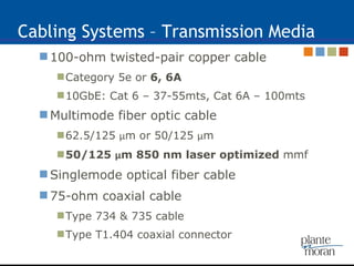 Cabling Systems – Transmission Media 100-ohm twisted-pair copper cable Category 5e or  6, 6A 10GbE: Cat 6 – 37-55mts, Cat 6A – 100mts Multimode fiber optic cable 62.5/125  µ m or 50/125  µ m 50/125  µ m 850 nm laser optimized  mmf Singlemode optical fiber cable  75-ohm coaxial cable  Type 734 & 735 cable Type T1.404 coaxial connector  