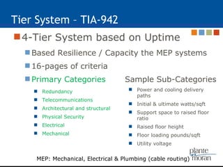 Tier System – TIA-942 4-Tier System based on Uptime Based Resilience / Capacity the MEP systems 16-pages of criteria Primary Categories Sample Sub-Categories Power and cooling delivery paths  Initial & ultimate watts/sqft Support space to raised floor ratio  Raised floor height  Floor loading pounds/sqft Utility voltage Redundancy Telecommunications Architectural and structural Physical Security Electrical Mechanical MEP: Mechanical, Electrical & Plumbing (cable routing) 