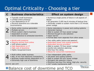 Optimal Criticality – Choosing a tier Balance cost of downtime and TCO source: apc.com C Business characteristics Effect on system design 1 •  Typically small businesses •  Limited online presence •  Low dependence on IT •  Perceive downtime as a tolerable Inconvenience •  Numerous single points of failure in all aspects of design •  No generator if UPS has 8 minutes of backup time •  Generally unable to sustain more than a 10 minute power outage 2 •  Some online revenue generation •  Multiple servers •  Phone system vital to business •  Dependent on email •  Some tolerance to scheduled downtime •  Some redundancy in power and cooling systems •  Generator backup •  Able to sustain 24 hour power outage •  Minimal thought to site selection •  Vapor barrier •  Formal data room separate from other areas 3 •  World-wide presence •  Majority activity from online •  VoIP phone system •  High dependence on IT •  High cost of downtime •  Highly recognized brand •  Two utility paths (active and passive) •  Redundant power and cooling systems •  Redundant service providers •  Able to sustain 72-hour power outage •  Careful site selection planning •  One-hour fire rating •  Allows for concurrent maintenance 4 •  Multi-million dollar business •  Maj. of rev from electronic transactions •  Business model entirely dependent on IT •  Extremely high cost of downtime •  Two independent utility paths •  2N power and cooling systems •  Able to sustain 96 hour power outage •  Stringent site selection criteria •  Minimum two-hour fire rating; High phy. security •  24/7 onsite maintenance staff 