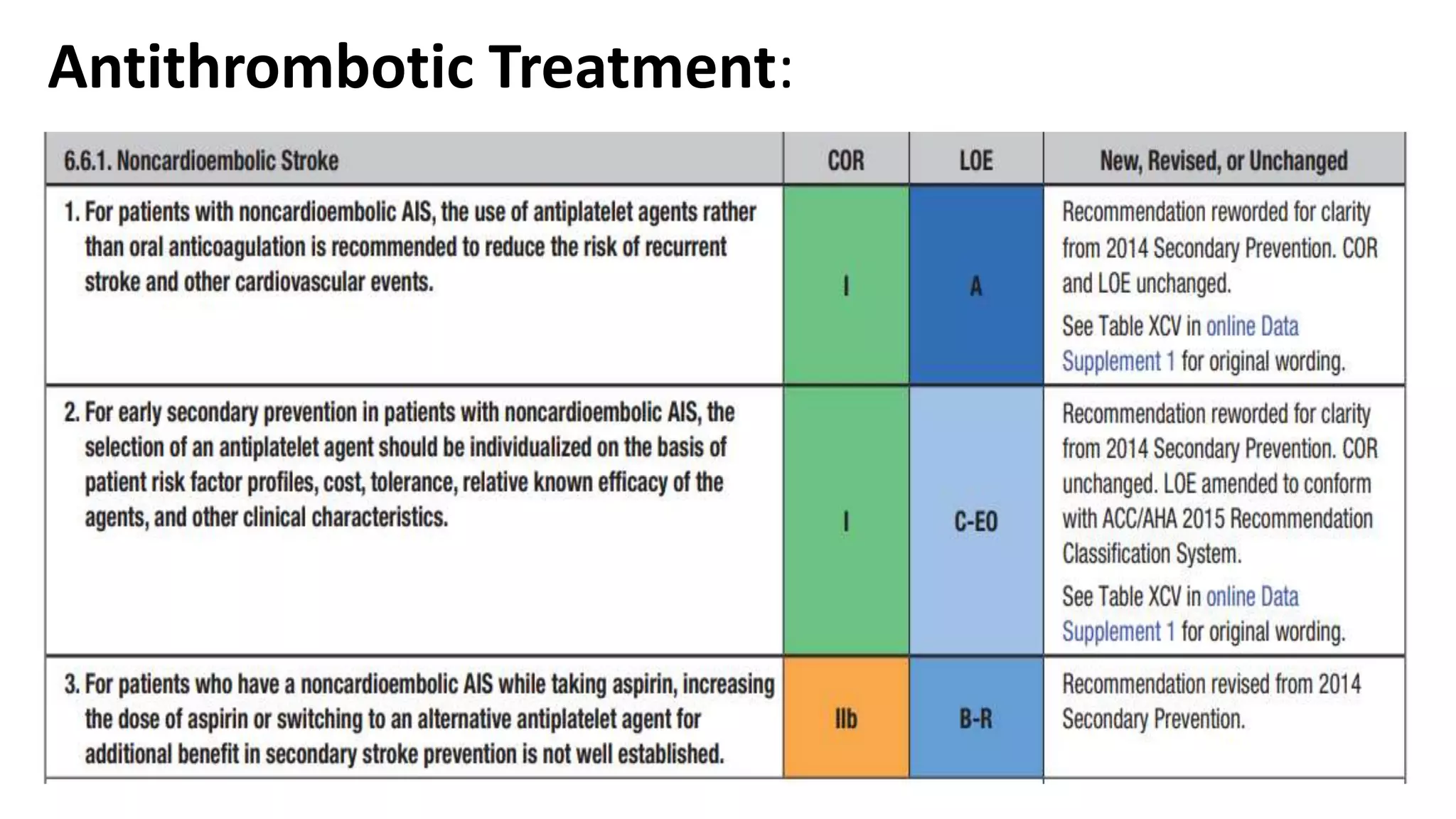 TIA and stroke prevention | PPTX