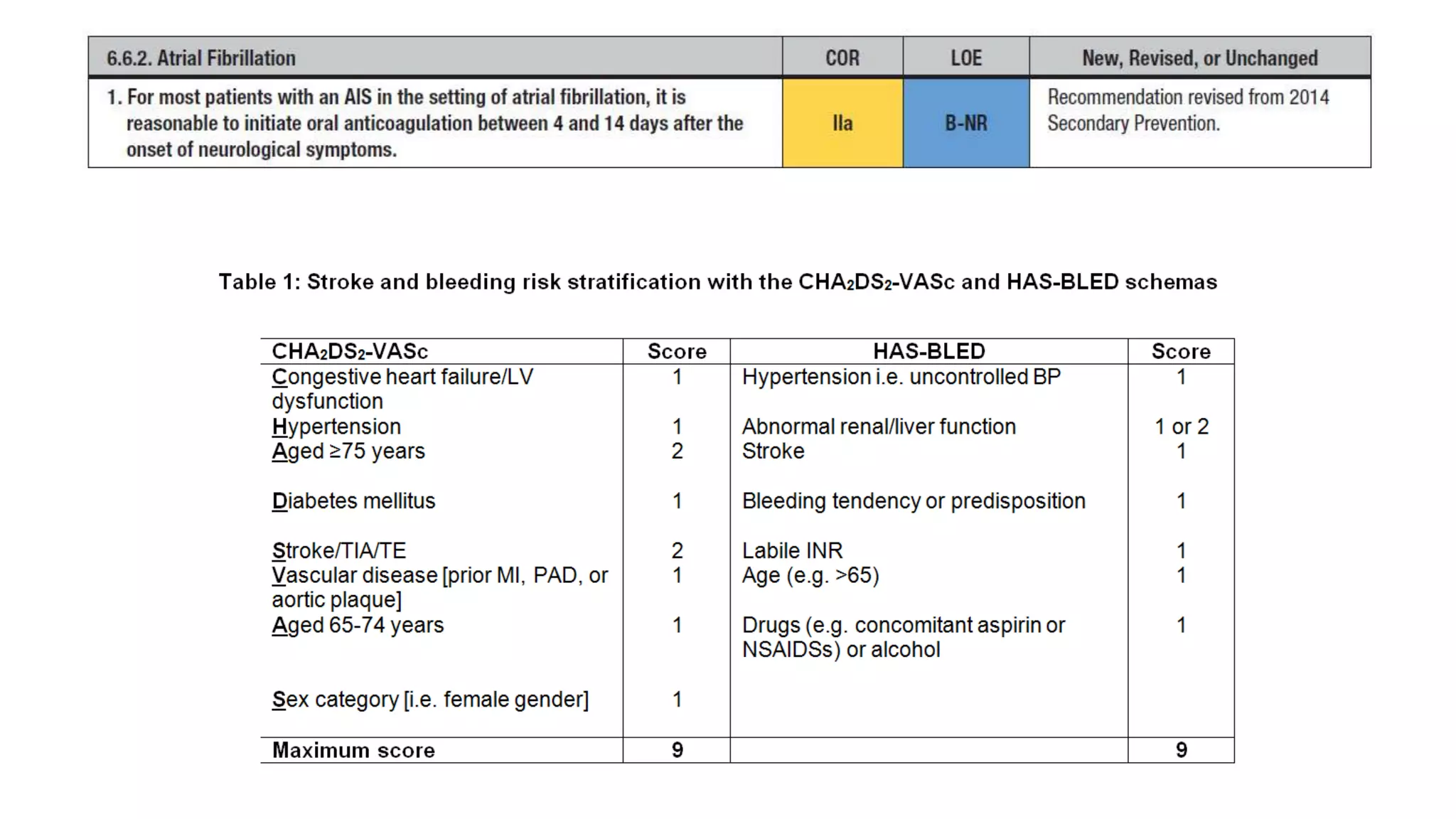 TIA and stroke prevention | PPTX