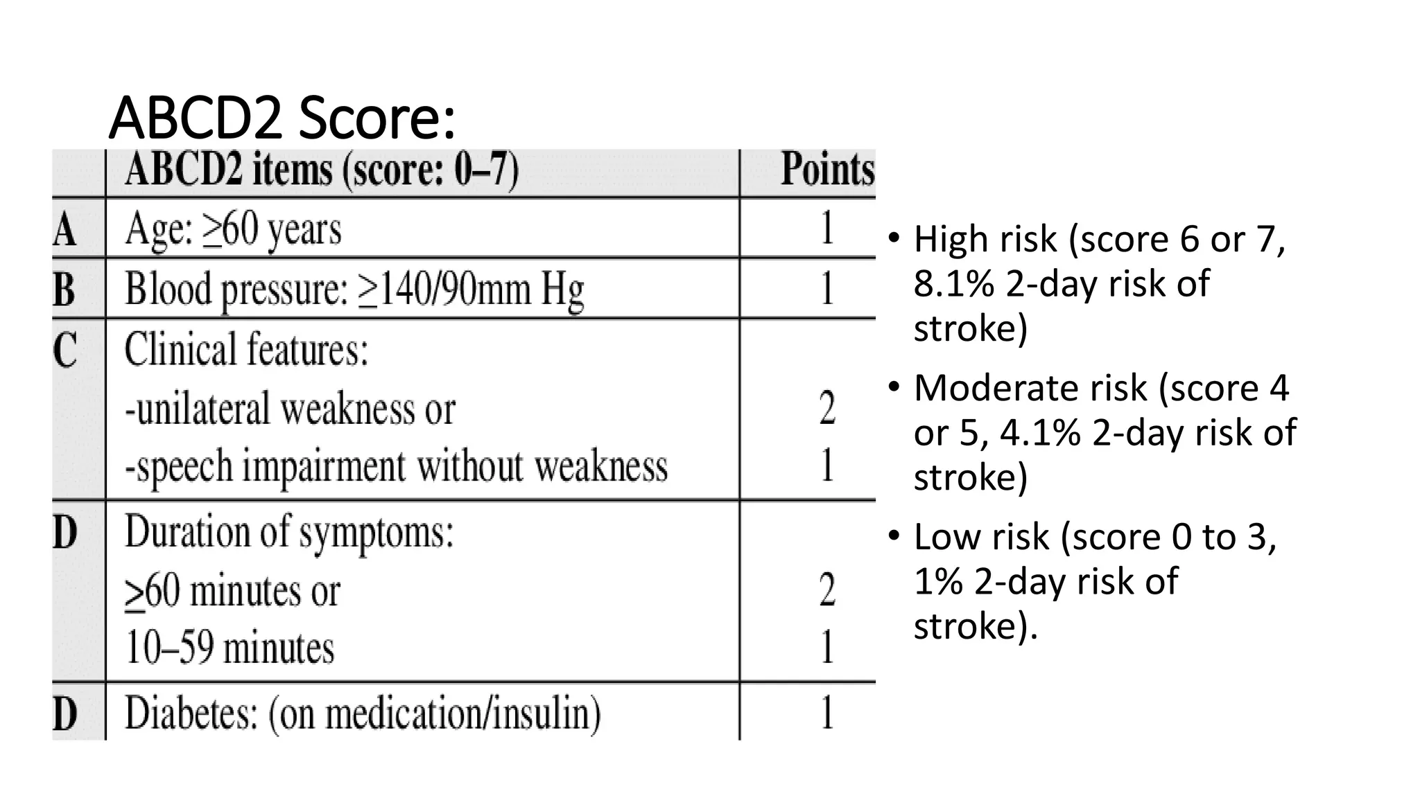 TIA and stroke prevention | PPTX