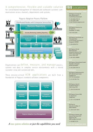 Distributed Nodes with Enterprise Service Bus
Business Repository
Metadata, Process, Content, GUI, Rules
Portal
BPM
processes
e-mail fax letter SMS print Web
Outbound
Content
e-mail fax letter SMS scan Web
Inbound
Content
CRM
processes
Security, Monitoring, Auditing, Reporting
BUSINESS DATA ENTITIES
SOA and other adapters
ECM
processes
Partners
Sales
Service
Accounting
Management
Customers
Administration
Operations
CRM
ECM
ERP
SOA
MQ
BI
LDAPSECURITY
ISIS Locations
International Headquarters, Austria
ISIS Papyrus Europe AG
Alter Wienerweg 12
A-2344 Maria Enzersdorf
T: +43-2236-27551-0
F: +43-2236-21081
E-mail: info@isis-papyrus.com
US Headquarters
ISIS Papyrus America, Inc.
301 Bank St.
Southlake, TX 76092
T: 817-416-2345
Asia-Paciﬁc Headquarters
ISIS Papyrus Asia Paciﬁc Ltd
9 Temasek Blvd.
#15-03 Suntec City Tower 2
Singapore 038989
T: +65-6339-8719
England
ISIS Papyrus UK Ltd.
Watership Barn
Kingsclere Business Park
Union Lane, Kingsclere
Hants, RG20 4SW
T: +44-1635-299849
Germany
ISIS Papyrus Deutschland GmbH
Heerdter Lohweg 81
40549 Düsseldorf
T: +43-2236-27551-0
The Netherlands
ISIS Papyrus Netherlands B.V.
WTC World Trade Center
Zuidplein 36
1077 XV Amsterdam
T: +31-20-799-7716
Italy
ISIS Papyrus Italy Srl
via Monte Navale 11
10015 Ivrea (TO)
T: +39-0125-6455-00
France
ISIS Papyrus France SARL
21, Rue Vernet
75008 Paris
T: +33-1-47-20-08-99
Spain
ISIS Thot SL.
Sainz de la Calleja, 14
28023 Madrid
T: +34-91-307-78-41
Nordics
ISIS Papyrus Nordics ApS
Science Park Scion DTU
Diplomvej 381
2800 Lyngby, Denmark
T: +45-8827-6170
www.isis-papyrus.com
A co mp r eh en si ve, f le x ib le an d s c alab le s o lu t i o n
f o r co n s o li d a te d m an a g e m e n t o f in b o u n d an d o u t b o u n d c u s to m e r co m -
mu n i c a t i o n s a c r o s s c h ann e ls, d e p ar t m e n t s an d s y s te m s .
O r g ani z a t i o n s c an d e f in e, m ea su r e, an d mana g e p r o ce s s,
co n te n t an d d a t a in co m p le x s e r v i ce e nv i r o nm e n t s w i t h a s h ar e d
c u s to m e r v i e w an d c u s to m i ze d GU I s .
T h e s e m i s s i o n - c r i t i c al AC M ap p lic at i o n s ar e b u il t f r o m a
f o u n d a t i o n o f Papy r u s s t an d ar d s o f t w ar e co m p o n e n t s .
Papyrus Adaptive Process Platform
Claims
Processing
Patient Care
Purchase
To Pay
Account
Opening
Immigration
Contract
Management
Papyrus Adaptive Case Management
HR
Management
Campaign
Framework
Mortgage
Management
A one system solution or just the capabilities you need
 