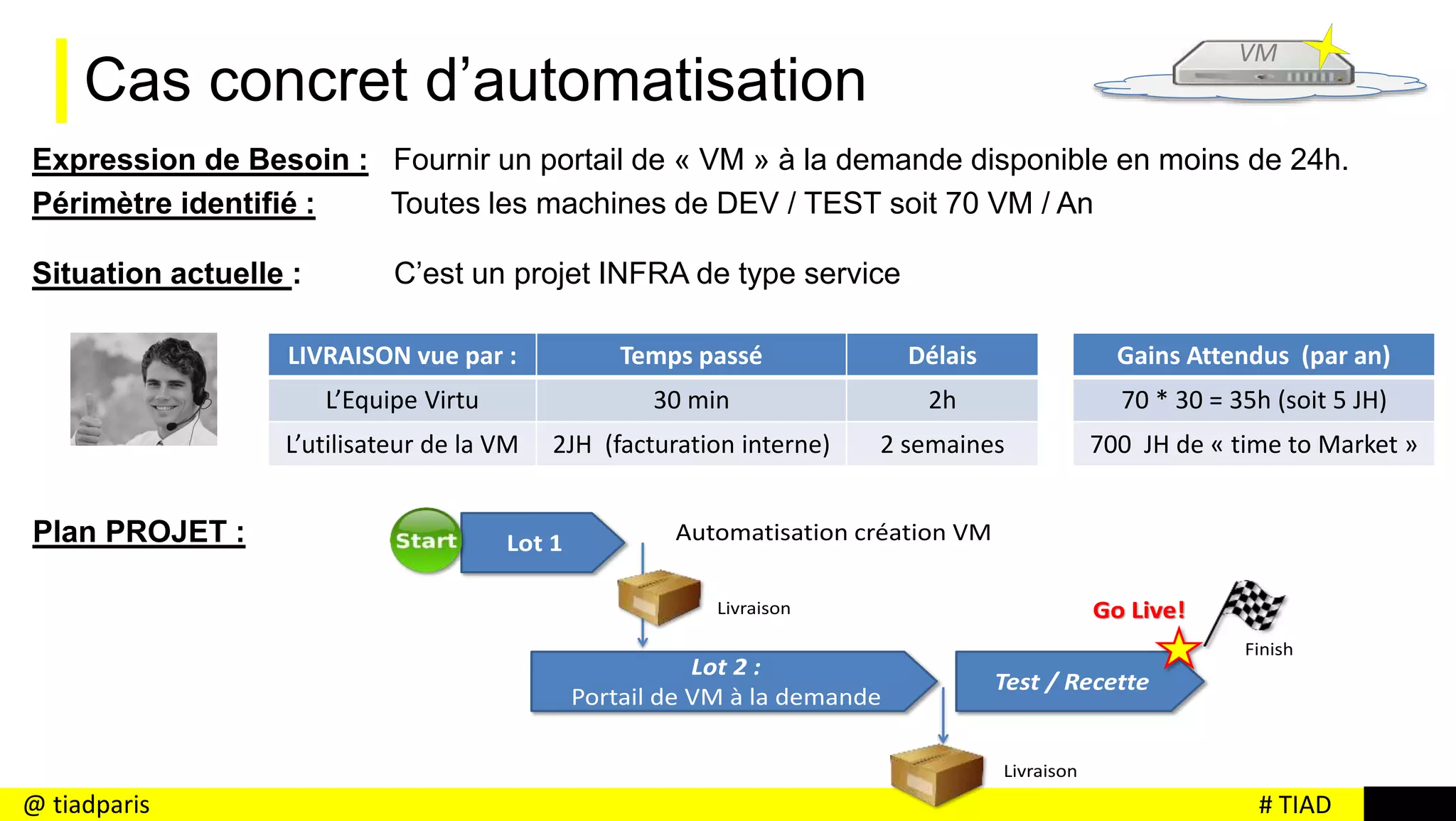 # TIAD@ tiadparis
Cas concret d’automatisation
Expression de Besoin : Fournir un portail de « VM » à la demande disponible en moins de 24h.
Périmètre identifié : Toutes les machines de DEV / TEST soit 70 VM / An
Situation actuelle : C’est un projet INFRA de type service
Plan PROJET : Lot 1
Lot 2 :
Portail de VM à la demande
Go Live!
Livraison
Finish
Test / Recette
Livraison
Automatisation création VM
VM
LIVRAISON vue par : Temps passé Délais
L’Equipe Virtu 30 min 2h
L’utilisateur de la VM 2JH (facturation interne) 2 semaines
Gains Attendus (par an)
70 * 30 = 35h (soit 5 JH)
700 JH de « time to Market »