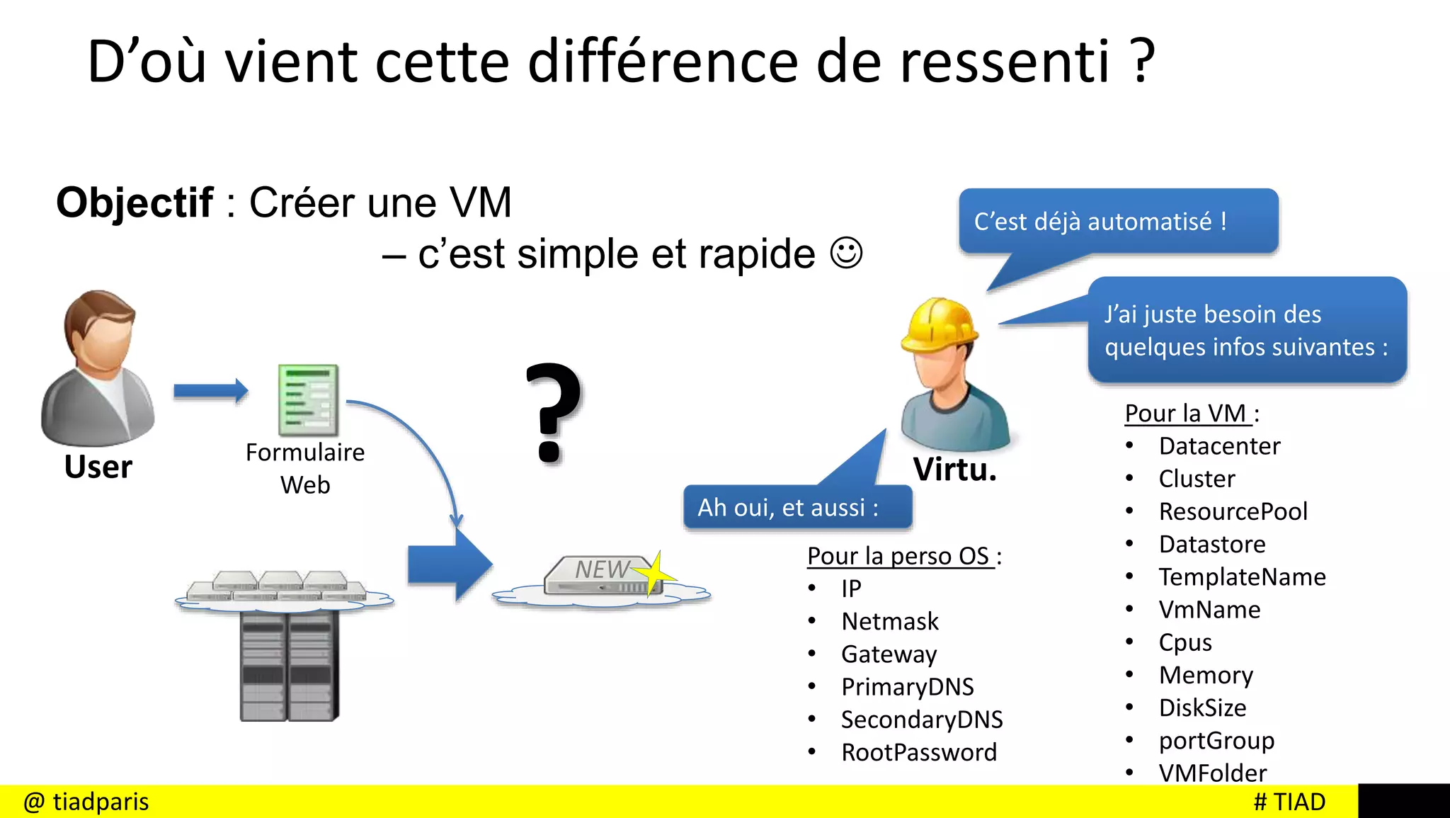 # TIAD@ tiadparis
Objectif : Créer une VM
– c’est simple et rapide
Virtu.
C’est déjà automatisé !
User Formulaire
Web
?
D’où vient cette différence de ressenti ?
NEW
J’ai juste besoin des
quelques infos suivantes :
Pour la VM :
• Datacenter
• Cluster
• ResourcePool
• Datastore
• TemplateName
• VmName
• Cpus
• Memory
• DiskSize
• portGroup
• VMFolder
Pour la perso OS :
• IP
• Netmask
• Gateway
• PrimaryDNS
• SecondaryDNS
• RootPassword
Ah oui, et aussi :