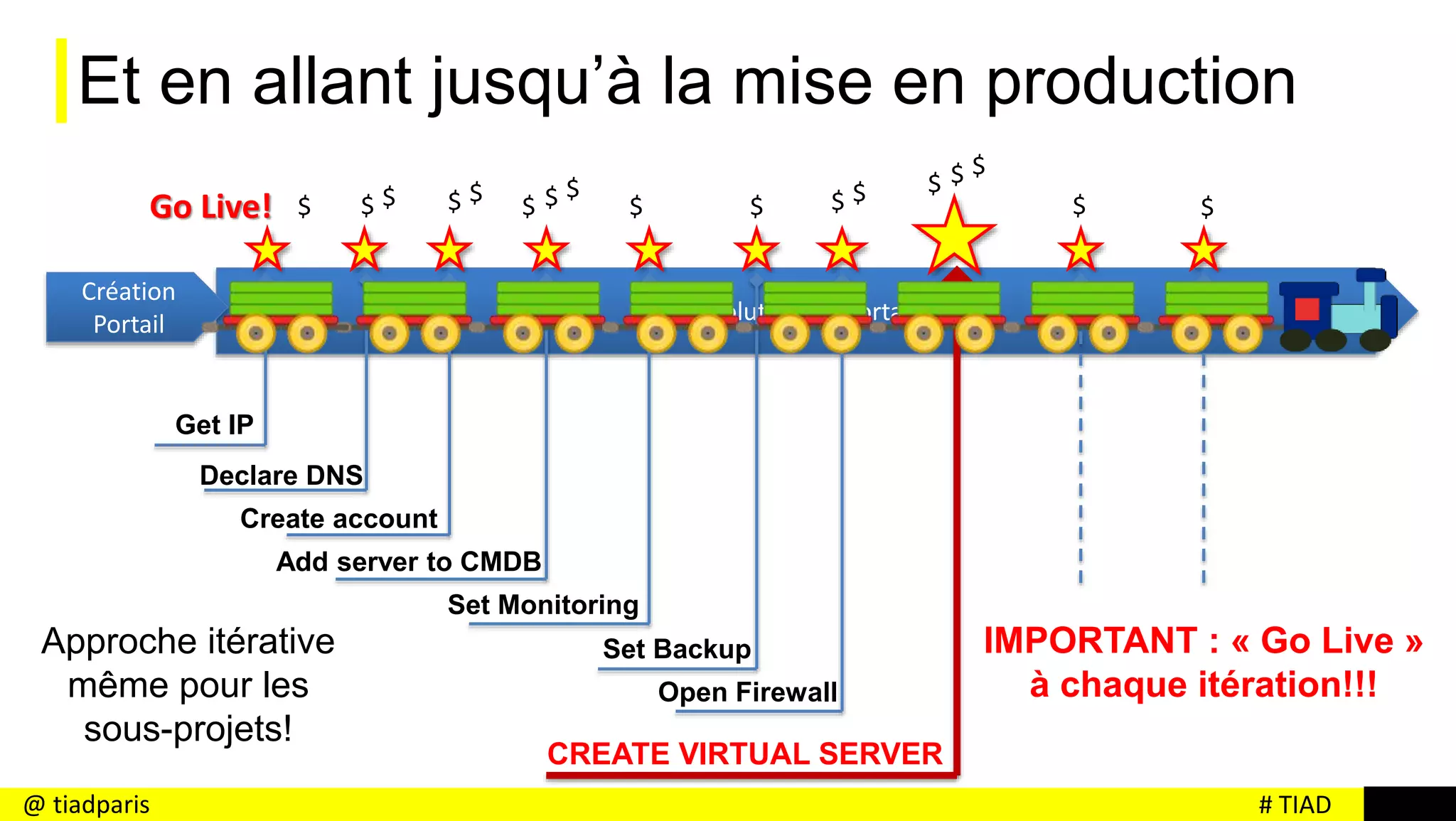 # TIAD@ tiadparis
Et en allant jusqu’à la mise en production
Evolution du portail
Go Live!
Get IP
Declare DNS
Create account
Add server to CMDB
Set Monitoring
Set Backup
Open Firewall
CREATE VIRTUAL SERVER
Création
Portail
Approche itérative
même pour les
sous-projets!
$ $ $ $ $ $ $
$ $ $ $ $
$
$ $
$
$
IMPORTANT : « Go Live »
à chaque itération!!!