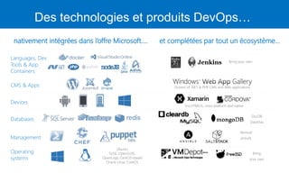 Languages, Dev
Tools & App
Containers
CMS & Apps
Devices
Databases
Management
nativement intégrées dans l’offre Microsoft…. et complétées par tout un écosystème…
Operating
systems
Des technologies et produits DevOps…
 