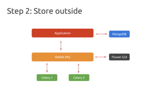 Application
Step 3: Service level
Rabbit MQ
Celery 1 Celery 2
Service
AWS Instance
Resource
Flower GUI
Docker Resource
1 2...