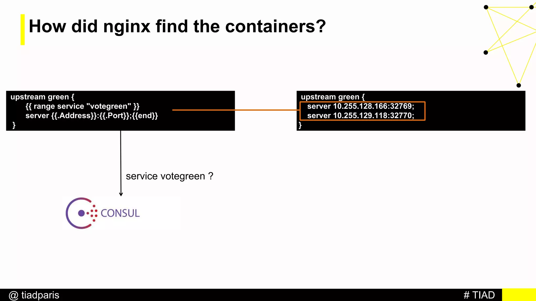 # TIAD@ tiadparis
How did nginx find the containers?
upstream green {
{{ range service "votegreen" }}
server {{.Address}}:{{.Port}};{{end}}
}
upstream green {
server 10.255.128.166:32769;
server 10.255.129.118:32770;
}
service votegreen ?
 