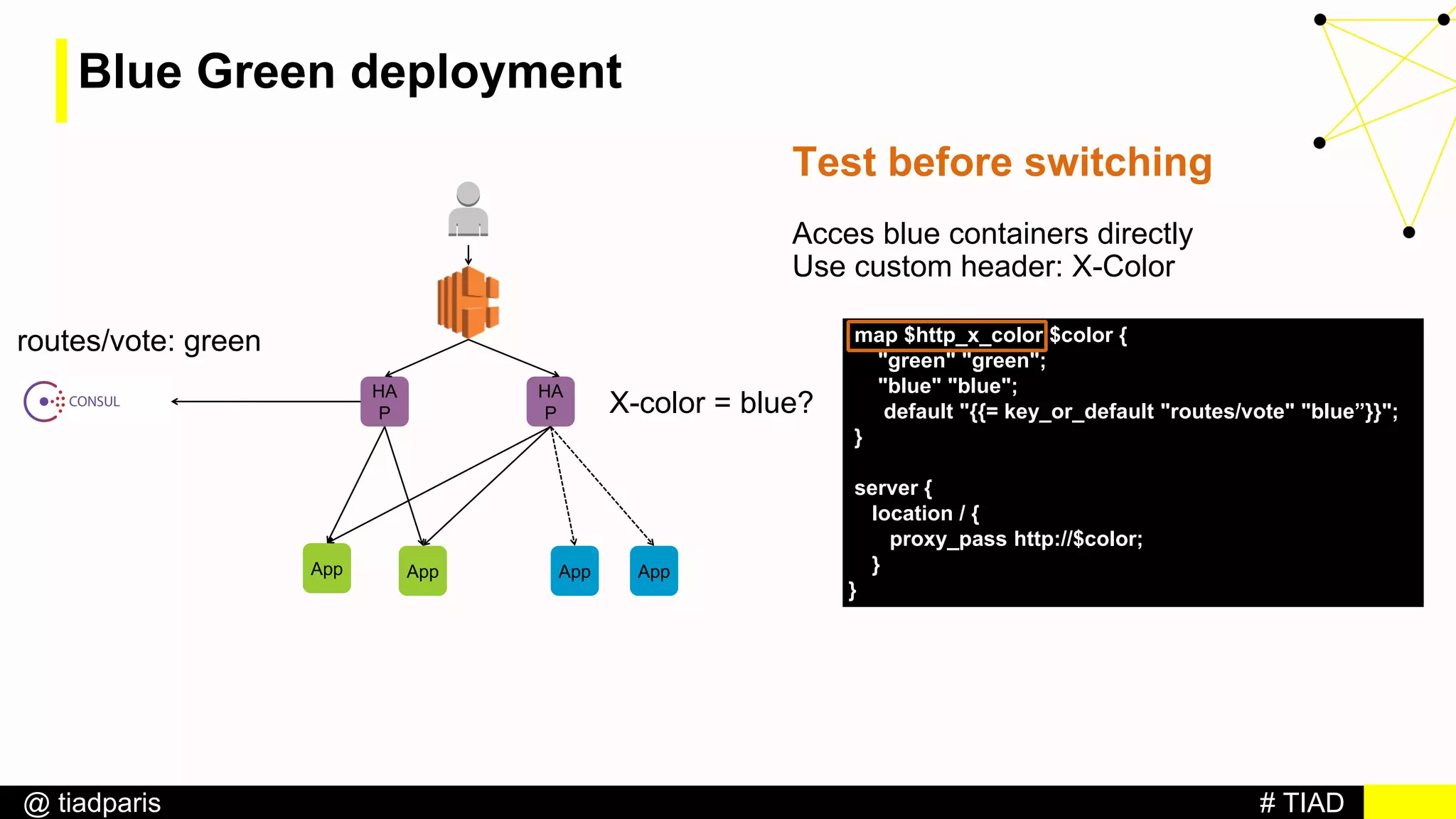 # TIAD@ tiadparis
Blue Green deployment
HA
P
HA
P
AppApp App App
routes/vote: green
Test before switching
Acces blue containers directly
Use custom header: X-Color
map $http_x_color $color {
"green" "green";
"blue" "blue";
default "{{= key_or_default "routes/vote" "blue”}}";
}
server {
location / {
proxy_pass http://$color;
}
}
X-color = blue?
 