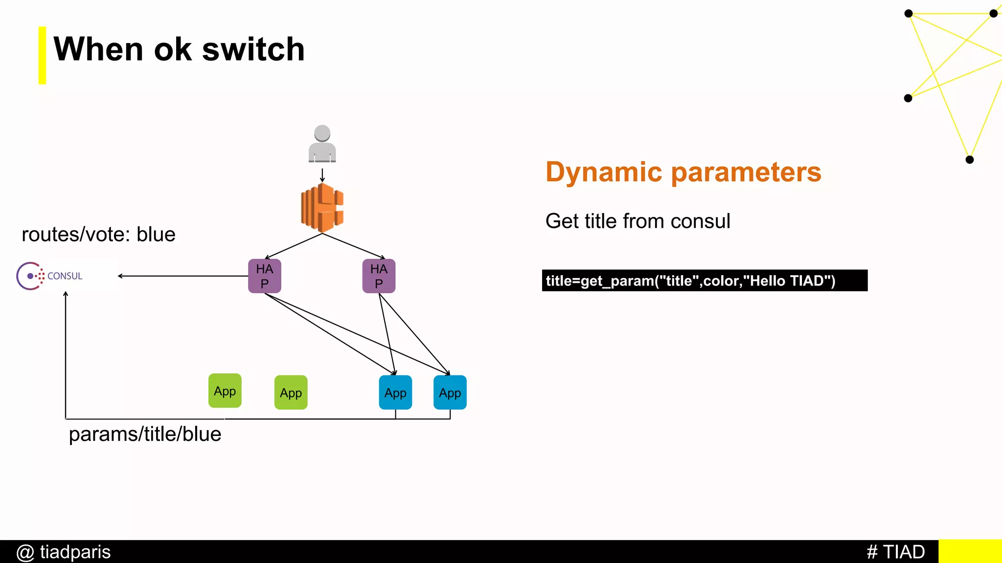 # TIAD@ tiadparis
When ok switch
HA
P
HA
P
AppApp App App
routes/vote: blue
Dynamic parameters
Get title from consul
params/title/blue
title=get_param("title",color,"Hello TIAD")
 