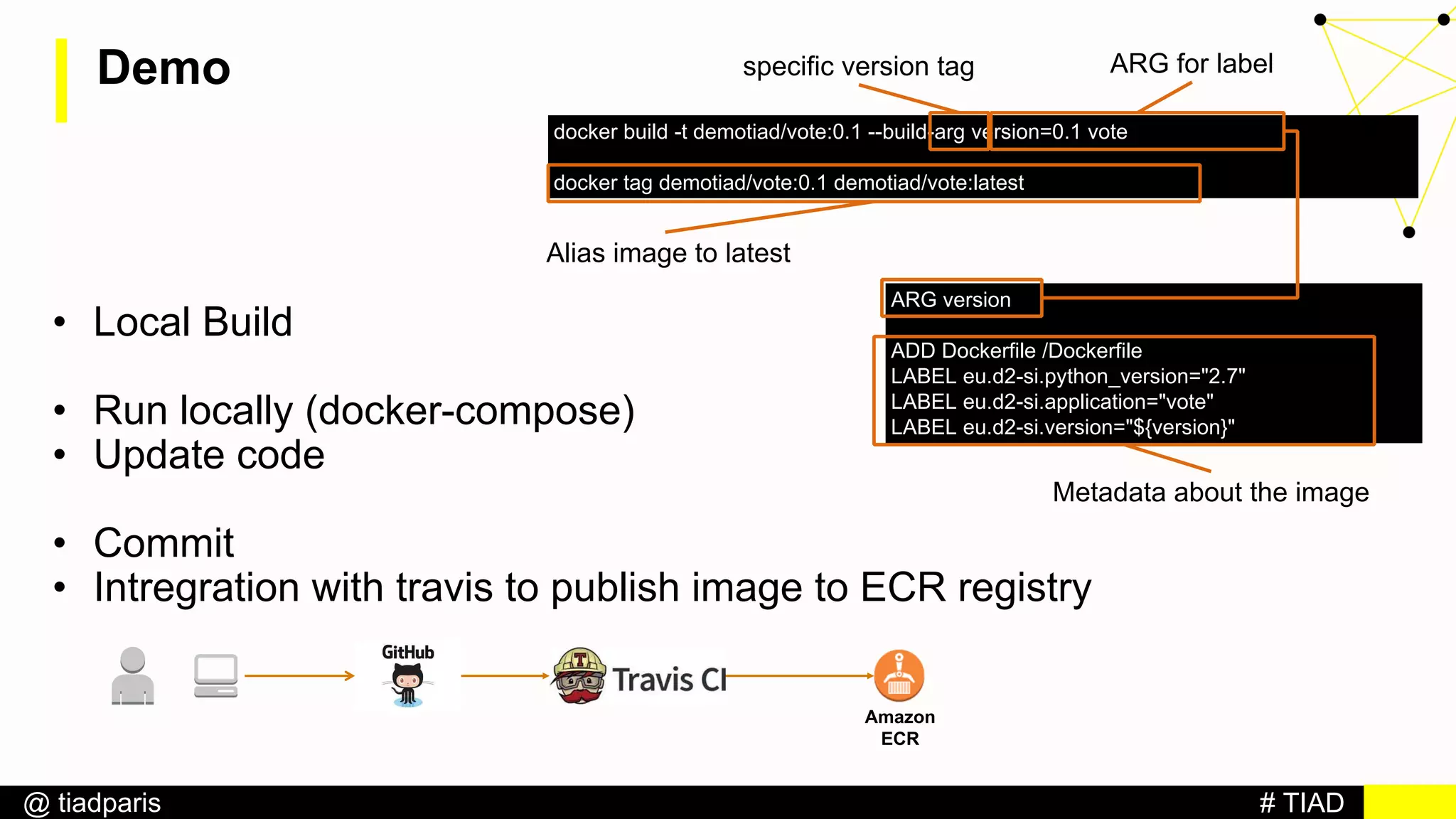 # TIAD@ tiadparis
Demo
• Local Build
• Run locally (docker-compose)
• Update code
• Commit
• Intregration with travis to publish image to ECR registry
docker build -t demotiad/vote:0.1 --build-arg version=0.1 vote
docker tag demotiad/vote:0.1 demotiad/vote:latest
specific version tag ARG for label
Alias image to latest
ARG version
ADD Dockerfile /Dockerfile
LABEL eu.d2-si.python_version="2.7"
LABEL eu.d2-si.application="vote"
LABEL eu.d2-si.version="${version}"
Metadata about the image
Amazon
ECR
 