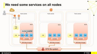 # TIAD@ tiadparis
ECS
10
Bastion
Public subnets
NAT
GW
Public subnets Public subnets
CAg
(UI)
CS CS CS
ECS ECS
EFS file system
EFS Mount target EFS Mount target EFS Mount target
/mnt/efs /mnt/efs /mnt/efs
CAg RG Cad CAg RG Cad CAg RG Cad
docker events
We need some services on all nodes
 