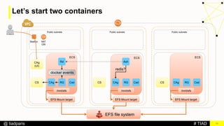 # TIAD@ tiadparis
ECS
11
Bastion
Public subnets
NAT
GW
Public subnets Public subnets
CAg
(UI)
CS CS CS
ECS ECS
EFS file system
EFS Mount target EFS Mount target EFS Mount target
/mnt/efs /mnt/efs /mnt/efs
CAg RG Cad CAg RG Cad CAg RG Cad
docker events
Let’s start two containers
Rd Ash
redis?
 