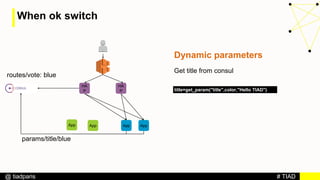# TIAD@ tiadparis
When ok switch
HA
P
HA
P
AppApp App App
routes/vote: blue
Dynamic parameters
Get title from consul
params/title/blue
title=get_param("title",color,"Hello TIAD")
 