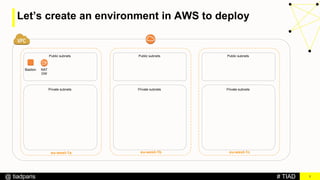 # TIAD@ tiadparis 5
Bastion
eu-west-1a
Public subnets
Let’s create an environment in AWS to deploy
Private subnets
NAT
GW
Public subnets
Private subnets
eu-west-1b
Public subnets
Private subnets
eu-west-1c
 