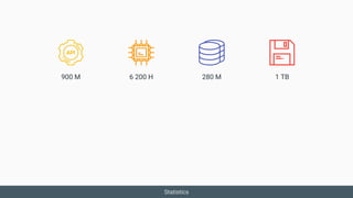 Statistics
900 M 6 200 H 280 M 1 TB
 
