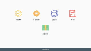 Statistics
900 M 6 200 H 280 M 1 TB
$ 5 000
 