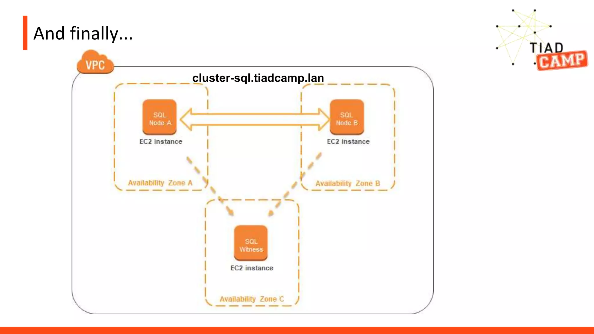 And finally...
cluster-sql.tiadcamp.lan
 