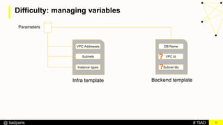 # TIAD@ tiadparis
Difficulty: managing variables
10
VPC Addresses
Subnets
Instance types
Infra template
Parameters
Backend template
VPC Id
Subnet Ids
DB Name
?
?
 