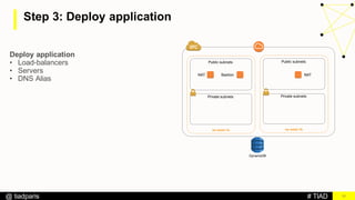 # TIAD@ tiadparis
Step 3: Deploy application
11
Deploy application
• Load-balancers
• Servers
• DNS Alias
NAT NATBastion
eu-west-1a
Public subnets
Private subnets
eu-west-1b
Public subnets
Private subnets
DynamoDB
 