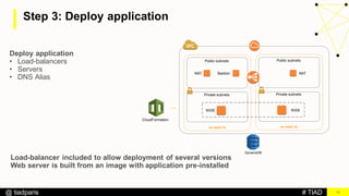 # TIAD@ tiadparis
Step 3: Deploy application
11
CloudFormation
Deploy application
• Load-balancers
• Servers
• DNS Alias
NAT NATBastion
eu-west-1a
Public subnets
Private subnets
eu-west-1b
Public subnets
Private subnets
DynamoDB
WEB WEB
Load-balancer included to allow deployment of several versions
Web server is built from an image with application pre-installed
 