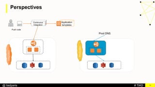 # TIAD@ tiadparis 19
Production
Push code
Continuous
Integration
Application
templates
Integration
Prod DNS
Perspectives
 