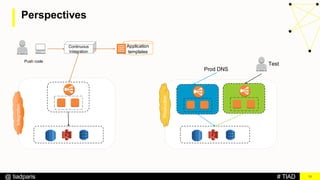 # TIAD@ tiadparis 19
Production
Test
Push code
Continuous
Integration
Application
templates
Integration
Prod DNS
Perspectives
 