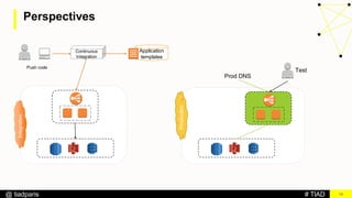 # TIAD@ tiadparis 19
Production
Test
Push code
Continuous
Integration
Application
templates
Integration
Prod DNS
Perspectives
 