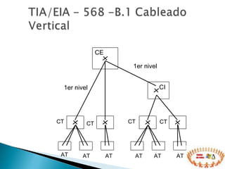 2do nivel  (si es necesario) CE CI AT CT CT CT CT 1er nivel 1er nivel AT AT AT AT AT 