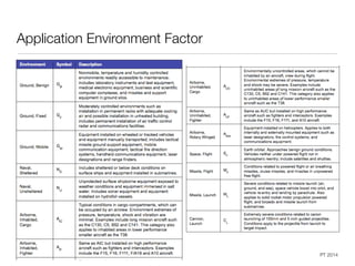 Dependable Systems Course PT 201412
Application Environment Factor
 