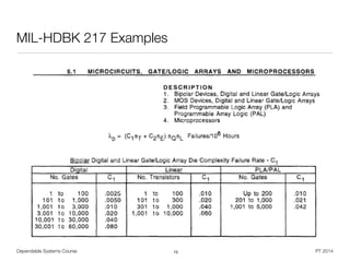 Dependable Systems Course PT 2014
MIL-HDBK 217 Examples
15
 