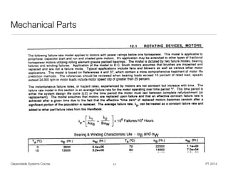 Dependable Systems Course PT 2014
Mechanical Parts
17
 
