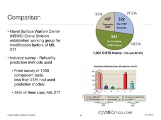 Dependable Systems Course PT 2014
Comparison
• Naval Surface Warfare Center
(NSWC) Crane Division
established working group for
modiﬁcation factors of MIL
217

• Industry survey - Reliability
prediction methods used

• From survey of 1900
component tests,  
less than 25% had used
prediction models

• 38% of them used MIL 217
25
(C)VMECritical.com
 