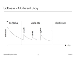 Dependable Systems Course PT 2014
Software - A Different Story
26
 