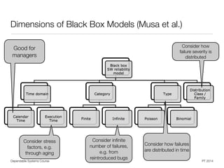 Dependable Systems Course PT 2014
Dimensions of Black Box Models (Musa et al.)
28
Consider stress
factors, e.g.
through aging
Consider inﬁnite
number of failures,
e.g. from
reintroduced bugs
Consider how failures
are distributed in time
Consider how
failure severity is
distributed
Good for
managers
 
