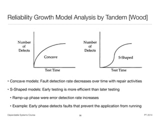 Dependable Systems Course PT 2014
Reliability Growth Model Analysis by Tandem [Wood]
30
!
!
!
!
!
!
• Concave models: Fault detection rate decreases over time with repair activities

• S-Shaped models: Early testing is more eﬃcient than later testing

• Ramp-up phase were error detection rate increases

• Example: Early phase detects faults that prevent the application from running
 