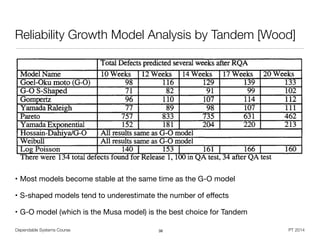 Dependable Systems Course PT 2014
Reliability Growth Model Analysis by Tandem [Wood]
38
!
!
!
!
!
!
!
• Most models become stable at the same time as the G-O model

• S-shaped models tend to underestimate the number of eﬀects

• G-O model (which is the Musa model) is the best choice for Tandem
 