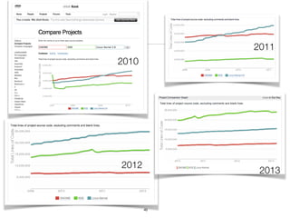40
2010
2011
2012
2013
 