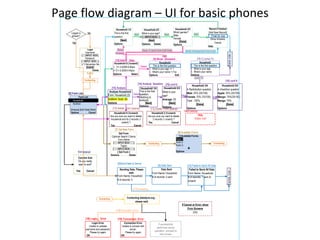 Page flow diagram – UI for basic phones 
