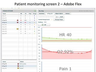Patient monitoring screen 2 – Adobe Flex 