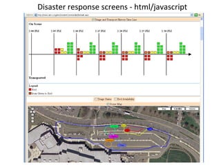 Disaster response screens - html/javascript 