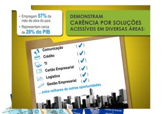 •! Empregam 57% da                 DEMONSTRAM
   mão de obra do país
                                   CARÊNCIA POR SOLUÇÕES
•! Representam cerca
                                   ACESSÍVEIS EM DIVERSAS ÁREAS:
   de 20% do PIB


                                         (           )
                         ção
                Comunica
                                             (       )
                Crédito
                                             (           )
                 TI
                               sari al                   )
                  Cartão Empre                   (
                                                 (           )
                  Logística
                                       al ( )
                    Gestão   Empresari
                                                     dades
                                    outra s oportuni
                         ilhares de
             ... entre m
 