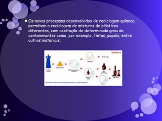 Os novos processos desenvolvidos de reciclagem química permitem a reciclagem de misturas de plásticos diferentes, com aceitação de determinado grau de contaminantes como, por exemplo, tintas, papéis, entre outros materiais.