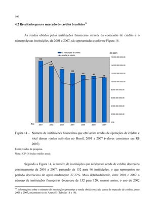 100
4.2 Resultados para o mercado de crédito brasileiro50
As rendas obtidas pelas instituições financeiras através da concessão de crédito e o
número destas instituições, de 2001 a 2007, são apresentadas conforme Figura 14.
132
114
106
101
99
96
120
2001 2002 2003 2004 2005 2006 2007
Ano
0,00
2.000.000.000,00
4.000.000.000,00
6.000.000.000,00
8.000.000.000,00
10.000.000.000,00
12.000.000.000,00
14.000.000.000,00
16.000.000.000,00
(R$ 2007)n. instituições de crédito
receita de crédito
Figura 14 – Número de instituições financeiras que obtiveram rendas de operações de crédito e
total dessas rendas auferidas no Brasil, 2001 a 2007 (valores constantes em R$
2007)
Fonte: Dados da pesquisa.
Nota: IGP-DI índice médio anual.
Segundo a Figura 14, o número de instituições que receberam renda de crédito decresceu
continuamente de 2001 a 2007, passando de 132 para 96 instituições, o que representou no
período decréscimo de aproximadamente 27,27%. Mais detalhadamente, entre 2001 e 2002 o
número de instituições financeiras decresceu de 132 para 120; mesmo assim, o ano de 2002
50
Informações sobre o número de instituições presentes e renda obtida em cada conta do mercado de crédito, entre
2001 a 2007, encontram-se no Anexo E (Tabelas 18 e 19).
 