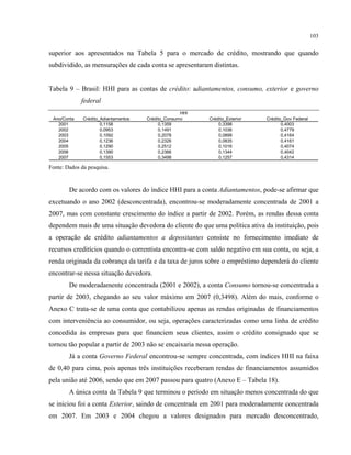 103
superior aos apresentados na Tabela 5 para o mercado de crédito, mostrando que quando
subdividido, as mensurações de cada conta se apresentaram distintas.
Tabela 9 – Brasil: HHI para as contas de crédito: adiantamentos, consumo, exterior e governo
federal
Ano/Conta
2001
2002
2003
2004
2005
2006
2007
Crédito_Adiantamentos
0,2366 0,1344 0,4042
0,1553 0,3498 0,1257 0,4314
0,2326 0,0835 0,4161
0,1290 0,2512 0,1016 0,4074
0,1491 0,1036 0,4779
0,1092 0,2078 0,0899 0,4164
HHI
Crédito_Consumo Crédito_Exterior Crédito_Gov Federal
0,1158 0,1359 0,3398 0,4003
0,0953
0,1236
0,1390
Fonte: Dados da pesquisa.
De acordo com os valores do índice HHI para a conta Adiantamentos, pode-se afirmar que
excetuando o ano 2002 (desconcentrada), encontrou-se moderadamente concentrada de 2001 a
2007, mas com constante crescimento do índice a partir de 2002. Porém, as rendas dessa conta
dependem mais de uma situação devedora do cliente do que uma política ativa da instituição, pois
a operação de crédito adiantamentos a depositantes consiste no fornecimento imediato de
recursos creditícios quando o correntista encontra-se com saldo negativo em sua conta, ou seja, a
renda originada da cobrança da tarifa e da taxa de juros sobre o empréstimo dependerá do cliente
encontrar-se nessa situação devedora.
De moderadamente concentrada (2001 e 2002), a conta Consumo tornou-se concentrada a
partir de 2003, chegando ao seu valor máximo em 2007 (0,3498). Além do mais, conforme o
Anexo C trata-se de uma conta que contabilizou apenas as rendas originadas de financiamentos
com interveniência ao consumidor, ou seja, operações caracterizadas como uma linha de crédito
concedida às empresas para que financiem seus clientes, assim o crédito consignado que se
tornou tão popular a partir de 2003 não se encaixaria nessa operação.
Já a conta Governo Federal encontrou-se sempre concentrada, com índices HHI na faixa
de 0,40 para cima, pois apenas três instituições receberam rendas de financiamentos assumidos
pela união até 2006, sendo que em 2007 passou para quatro (Anexo E – Tabela 18).
A única conta da Tabela 9 que terminou o período em situação menos concentrada do que
se iniciou foi a conta Exterior, saindo de concentrada em 2001 para moderadamente concentrada
em 2007. Em 2003 e 2004 chegou a valores designados para mercado desconcentrado,
 