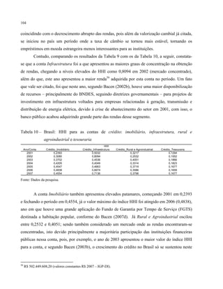 104
coincidindo com o decrescimento abrupto das rendas, pois além da valorização cambial já citada,
se iniciou no país um período onde a taxa de câmbio se tornou mais estável, tornando os
empréstimos em moeda estrangeira menos interessantes para as instituições.
Contudo, comparando os resultados da Tabela 9 com os da Tabela 10, a seguir, constata-
se que a conta Infraestrutura foi a que apresentou as maiores graus de concentração na obtenção
de rendas, chegando a níveis elevados do HHI como 0,8094 em 2002 (mercado concentrado),
além do que, este ano apresentou a maior renda56
adquirida por esta conta no período. Um fato
que vale ser citado, foi que neste ano, segundo Bacen (2002b), houve uma maior disponibilização
de recursos – principalmente do BNDES, seguindo diretrizes governamentais – para projetos de
investimento em infraestrutura voltados para empresas relacionadas à geração, transmissão e
distribuição de energia elétrica, devido à crise de abastecimento do setor em 2001, com isso, o
banco público acabou adquirindo grande parte das rendas desse segmento.
Tabela 10 – Brasil: HHI para as contas de crédito: imobiliário, infraestrutura, rural e
agroindustrial e tesouraria
Ano/Conta
2001
2002
2003
2004
2005
2006
2007 0,4554 0,7136 0,3798
Crédito_Infraestrutura Crédito_Rural e Agroindustrial
0,1677
0,1677
0,4838 0,6674 0,3586 0,1659
0,4663 0,3719
0,1866
0,4205 0,4049 0,3314 0,1823
0,1294
0,3080 0,8094 0,2532 0,1552
Crédito_Tesouraria
HHI
0,2393 0,5032 0,3217
0,3702 0,4536 0,4051
0,4547
Crédito_Imobiliário
Fonte: Dados da pesquisa.
A conta Imobiliário também apresentou elevados patamares, começando 2001 em 0,2393
e fechando o período em 0,4554, já o valor máximo do índice HHI foi atingido em 2006 (0,4838),
ano em que houve uma grande aplicação do Fundo de Garantia por Tempo de Serviço (FGTS)
destinada a habitação popular, conforme do Bacen (2007d). Já Rural e Agroindustrial oscilou
entre 0,2532 e 0,4051; sendo também considerado um mercado onde as rendas encontraram-se
concentradas, isto devido principalmente a majoritária participação das instituições financeiras
públicas nessa conta, pois, por exemplo, o ano de 2003 apresentou o maior valor do índice HHI
para a conta, e segundo Bacen (2003b), o crescimento do crédito no Brasil só se sustentou neste
56
R$ 502.449.608,20 (valores constantes R$ 2007 – IGP-DI).
 