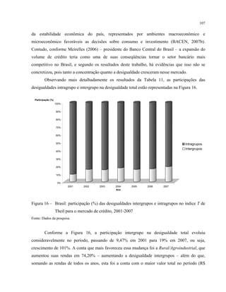 107
da estabilidade econômica do país, representados por ambientes macroeconômico e
microeconômico favoráveis as decisões sobre consumo e investimento (BACEN, 2007b).
Contudo, conforme Meirelles (2006) – presidente do Banco Central do Brasil – a expansão do
volume de crédito teria como uma de suas conseqüências tornar o setor bancário mais
competitivo no Brasil, e segundo os resultados deste trabalho, há evidências que isso não se
concretizou, pois tanto a concentração quanto a desigualdade cresceram nesse mercado.
Observando mais detalhadamente os resultados da Tabela 11, as participações das
desigualdades intragrupo e intergrupo na desigualdade total estão representadas na Figura 16.
0%
10%
20%
30%
40%
50%
60%
70%
80%
90%
100%
Participação (%)
2001 2002 2003 2004 2005 2006 2007
Ano
Intragrupos
Intergrupos
Figura 16 – Brasil: participação (%) das desigualdades intergrupos e intragrupos no índice T de
Theil para o mercado de crédito, 2001-2007
Fonte: Dados da pesquisa.
Conforme a Figura 16, a participação intergrupo na desigualdade total evoluiu
consideravelmente no período, passando de 9,47% em 2001 para 19% em 2007, ou seja,
crescimento de 101%. A conta que mais favoreceu essa mudança foi a Rural/Agroindustrial, que
aumentou suas rendas em 74,20% – aumentando a desigualdade intergrupos – além do que,
somando as rendas de todos os anos, esta foi a conta com o maior valor total no período (R$
 