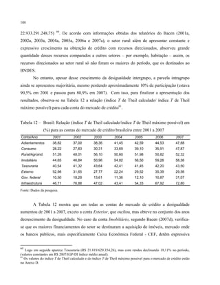 108
22.933.291.248,75) 60
. De acordo com informações obtidas dos relatórios do Bacen (2001a,
2002a, 2003a, 2004a, 2005a, 2006a e 2007a), o setor rural além de apresentar constante e
expressivo crescimento na obtenção de crédito com recursos direcionados, absorveu grande
quantidade desses recursos comparados a outros setores – por exemplo, habitação – assim, os
recursos direcionados ao setor rural só não foram os maiores do período, que os destinados ao
BNDES.
No entanto, apesar desse crescimento da desigualdade intergrupo, a parcela intragrupo
ainda se apresentou majoritária, mesmo perdendo aproximadamente 10% de participação (estava
90,5% em 2001 e passou para 80,9% em 2007). Com isso, para finalizar a apresentação dos
resultados, observa-se na Tabela 12 a relação (índice T de Theil calculado/ índice T de Theil
máximo possível) para cada conta do mercado de crédito61
.
Tabela 12 – Brasil: Relação (índice T de Theil calculado/índice T de Theil máximo possível) em
(%) para as contas do mercado de crédito brasileiro entre 2001 a 2007
Conta/Ano 2001 2002 2003 2004 2005 2006 2007
Adiantamentos 38,82 37,00 38,36 41,45 42,59 44,53 47,88
Consumo 28,22 27,83 30,31 33,69 39,10 35,91 47,87
Rural/Agroind. 51,26 48,01 56,10 50,60 51,98 50,82 52,32
Imobiliário 44,65 46,84 50,96 54,02 56,50 59,28 58,36
Tesouraria 40,54 41,32 43,64 42,41 41,45 42,20 43,50
Externo 52,98 31,65 27,77 22,24 29,52 35,39 29,56
Gov. federal 10,50 18,29 13,61 11,36 12,10 10,87 31,07
Infraestrutura 46,71 76,88 47,02 43,41 54,33 67,92 72,80
Fonte: Dados da pesquisa.
A Tabela 12 mostra que em todas as contas do mercado de crédito a desigualdade
aumentou de 2001 a 2007, exceto a conta Exterior, que oscilou, mas obteve no conjunto dos anos
decrescimento da desigualdade. No caso da conta Imobiliário, segundo Bacen (2007d), verifica-
se que os maiores financiamentos do setor se destinaram a aquisição de imóveis, mercado onde
os bancos públicos, mais especificamente Caixa Econômica Federal - CEF, detêm expressiva
60
Logo em seguida aparece Tesouraria (R$ 21.819.629.354,26), mas com rendas declinando 19,11% no período,
(valores constantes em R$ 2007/IGP-DI índice médio anual).
61
Os valores do índice T de Theil calculado e do índice T de Theil máximo possível para o mercado de crédito estão
no Anexo D.
 